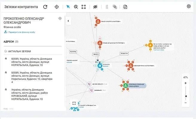 Бизнес Владислава Гельзина засветился в реестрах РФ: связанные структуры могут работать в оккупированном Крыму