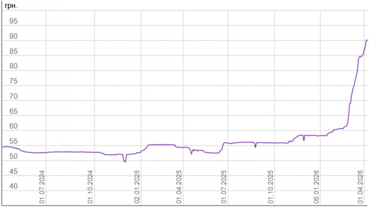 Попри крихке перемир’я: війна в Ірані загрожує залишити без штанів українських військових та всіх інших Попри крихке перемир’я: війна в Ірані загрожує залишити без штанів українських військових та всіх інших