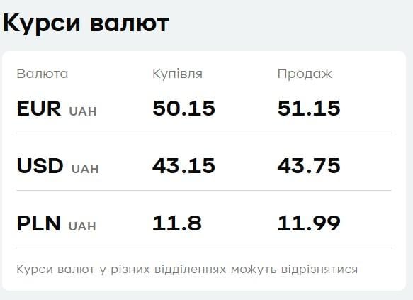 'ПриватБанк' обновил курс валют: сколько стоит доллар 9 апреля 'ПриватБанк' обновил курс валют: сколько стоит доллар 9 апреля