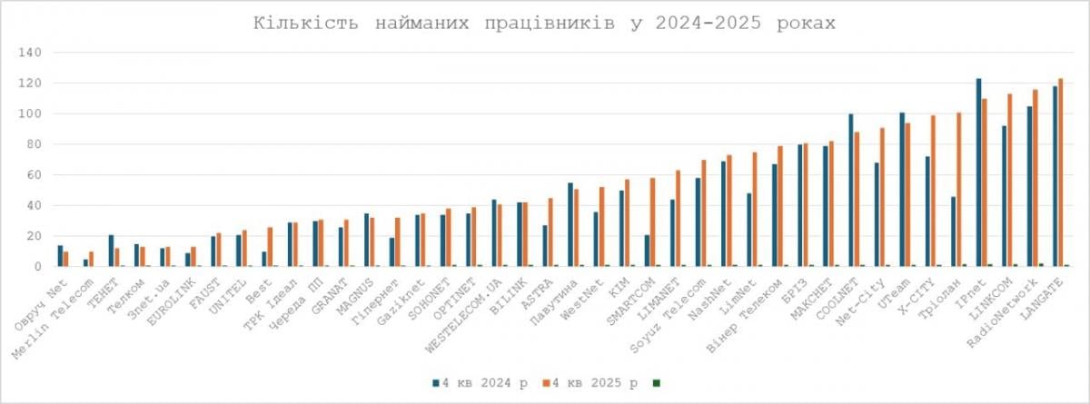 Інтернет‑ринок виходить із тіні, але 'сірі' схеми ще працюють, – експерт