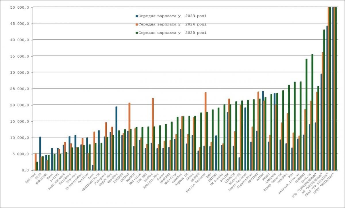 Інтернет‑ринок виходить із тіні, але 'сірі' схеми ще працюють, – експерт
