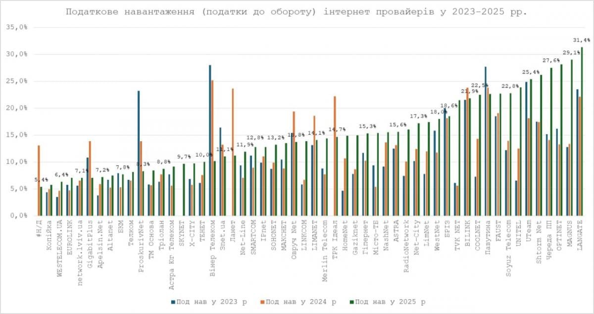 Інтернет‑ринок виходить із тіні, але 'сірі' схеми ще працюють, – експерт