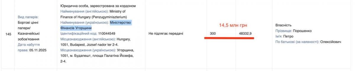Порошенко отримав 53 мільйони виплат від проросійського уряду Орбана та вивів в Угорщину ще 15 мільйонів