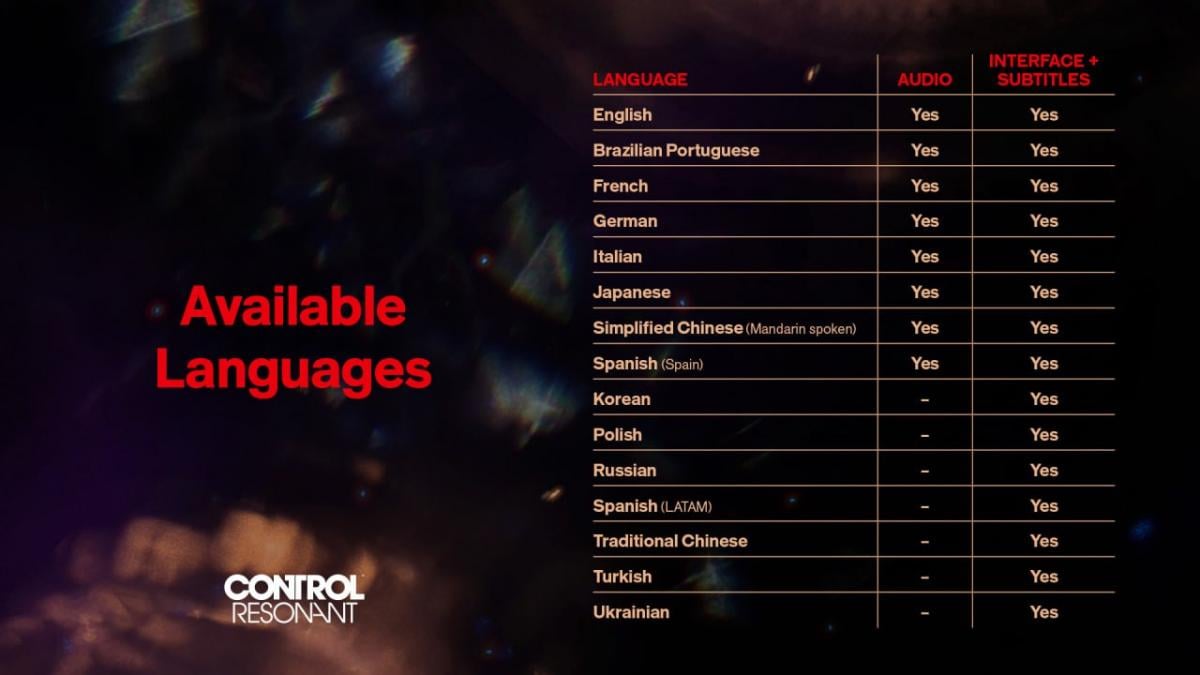 В одній з головних ігор 2026 року буде офіційна українська локалізація