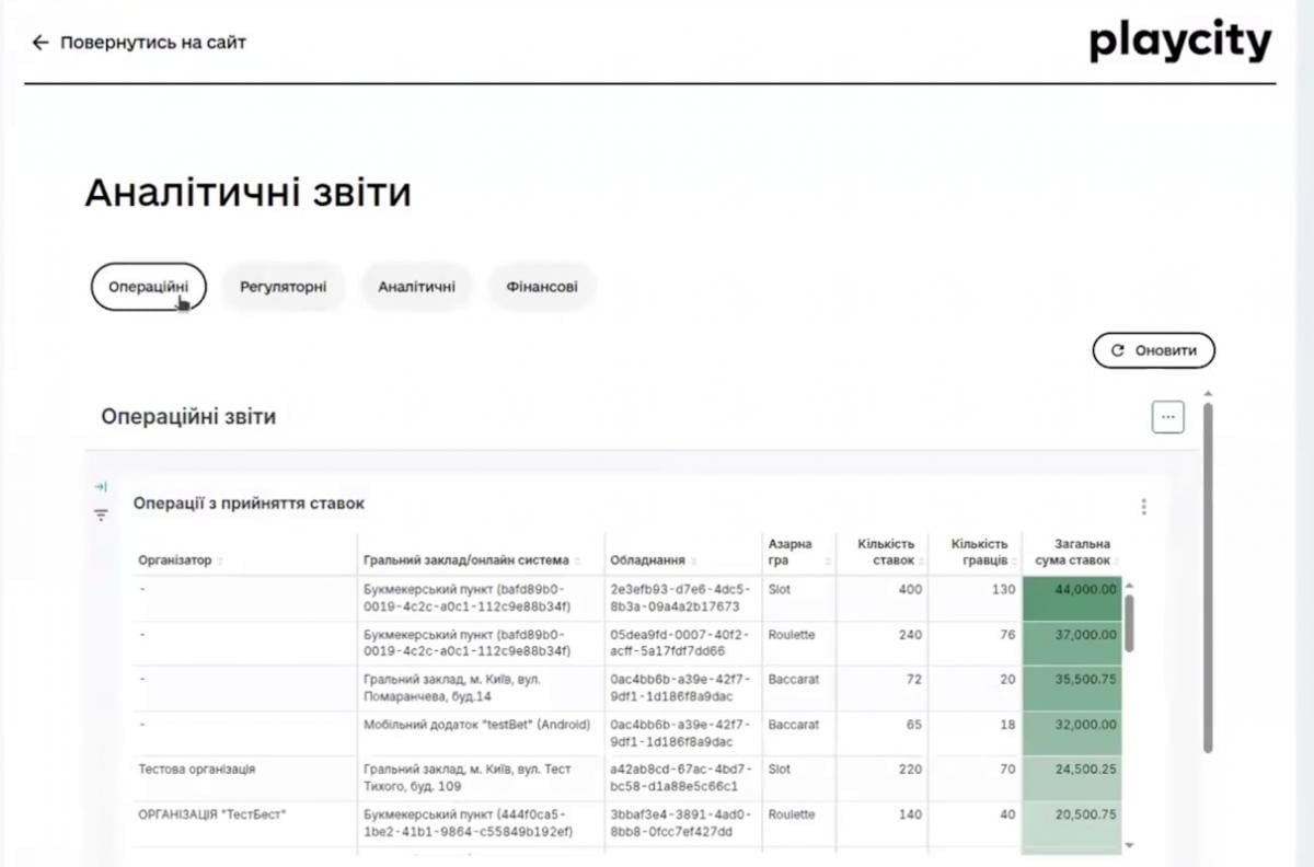 Запустили тестування ДСОМ: держава вперше фіксуватиме дані про ринок азартних ігор у реальному часі