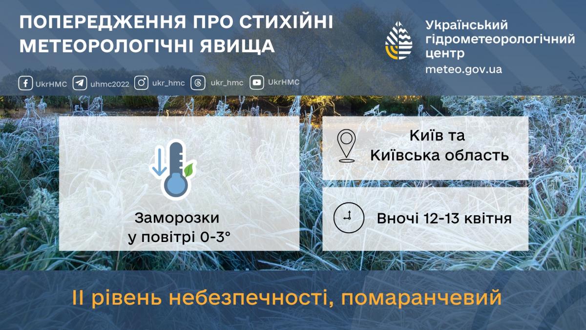 Сніг, дощ та стихійні явища: чим 'порадує' погода в Києві найближчими днями