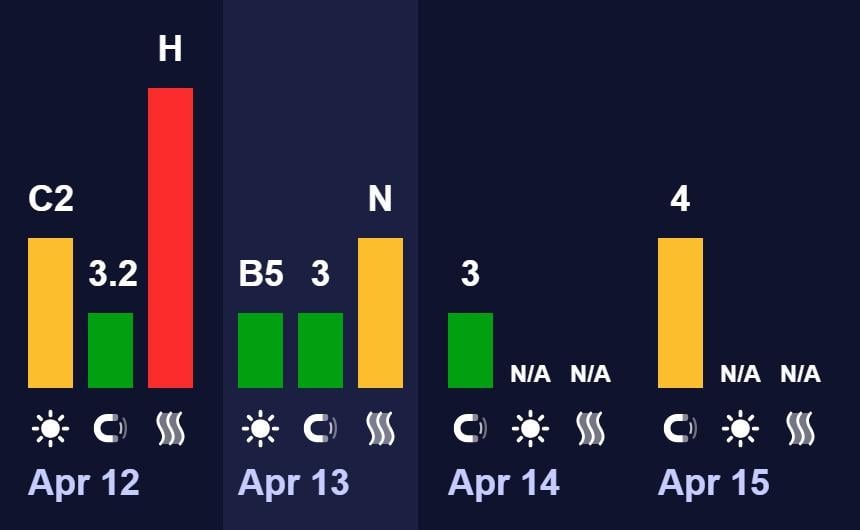 Магнитные бури 13 апреля: ждать ли шторма в начале недели (график) Магнитные бури 13 апреля: ждать ли шторма в начале недели (график)