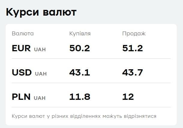 Курс валют в 'ПриватБанке' 13 апреля: сколько стоит доллар сегодня Курс валют в 'ПриватБанке' 13 апреля: сколько стоит доллар сегодня