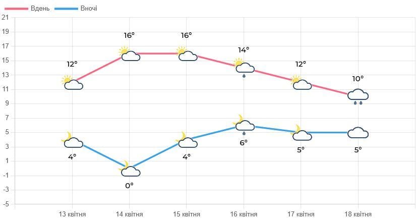 І уровень опасности объявили во Львове: что происходит (инфографика) І уровень опасности объявили во Львове: что происходит (инфографика)