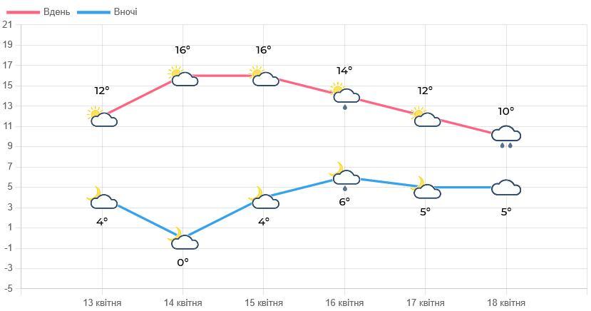 І рівень небезпеки оголосили у Львові: що відбувається (інфографіка) І рівень небезпеки оголосили у Львові: що відбувається (інфографіка)