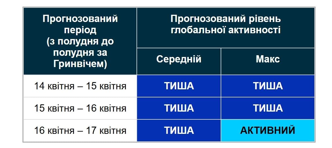 Корональна діра на Сонці повертається до Землі: чи будуть нові магнитні бурі Корональна діра на Сонці повертається до Землі: чи будуть нові магнитні бурі