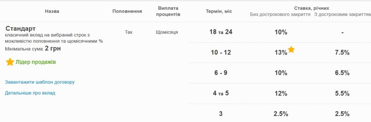 Депозити воєнного часу: скільки реально можна заробити на банківських вкладах в Україні Депозити воєнного часу: скільки реально можна заробити на банківських вкладах в Україні