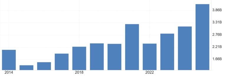 Ким буде Угорщина для України без 'миші' Орбана. Економіка відносин