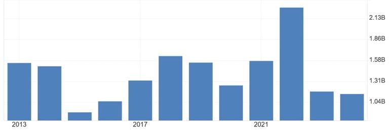 Ким буде Угорщина для України без 'миші' Орбана. Економіка відносин