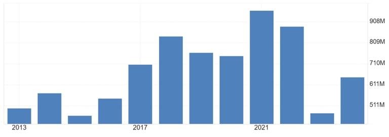 Ким буде Угорщина для України без 'миші' Орбана. Економіка відносин