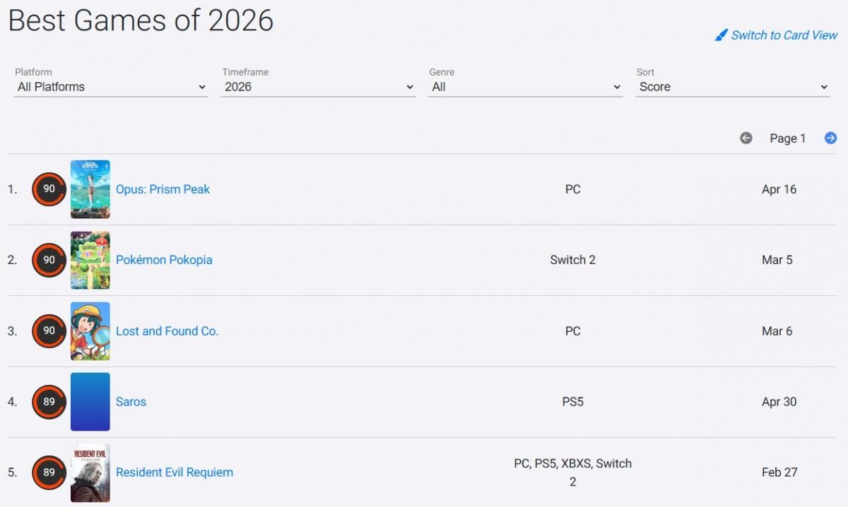 Маловідомий інді-проєкт очолив список найбільш високо оцінених ігор 2026 року