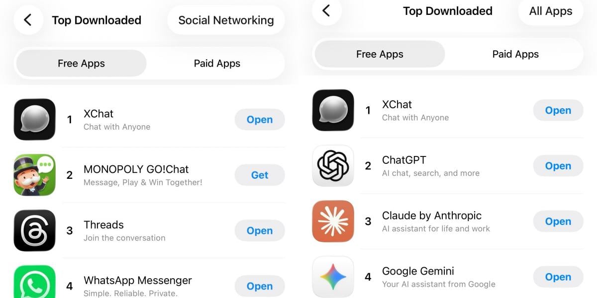 Обогнал WhatsApp и ChatGPT: мессенджер Маска стал самым скачиваемым приложением в мире