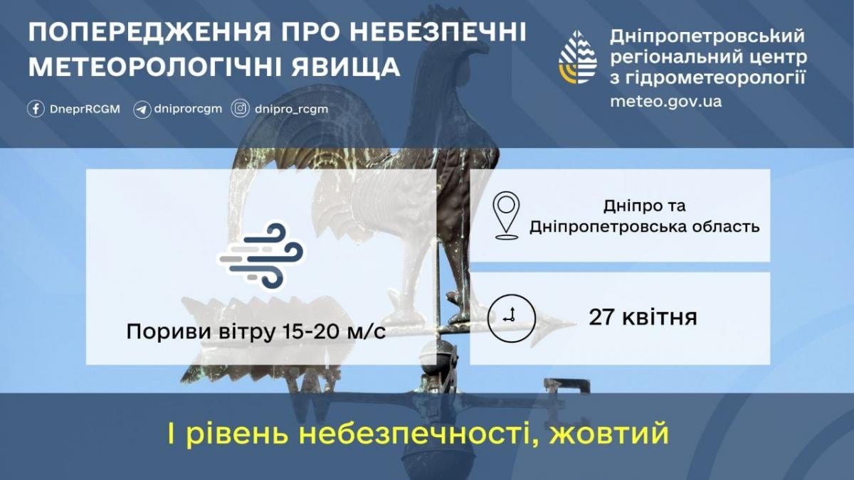Днепр снова будет штормить: синоптики объявили I уровень опасности (инфографика)