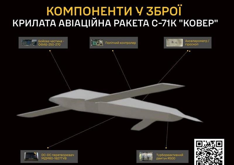 Інтегрували осколково-фугасну бомбу: у ГУР розповіли про нову російську ракету 'Ковьор'