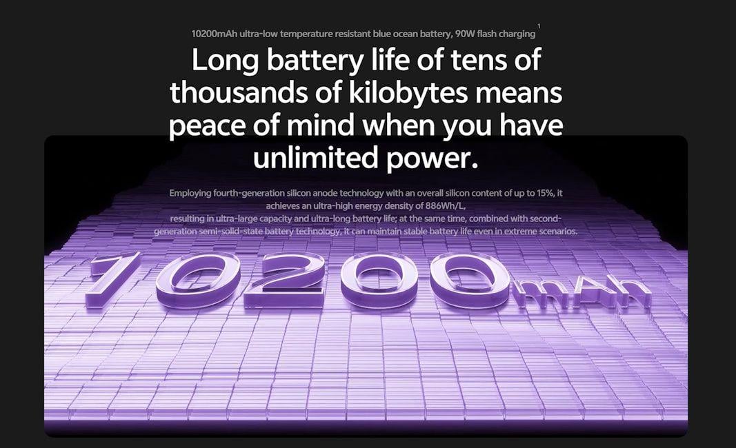 На ринку з'явився смартфон із найпотужнішою батареєю: як довго він працює