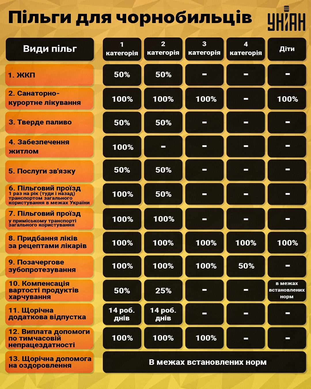 пільги чорнобильцям