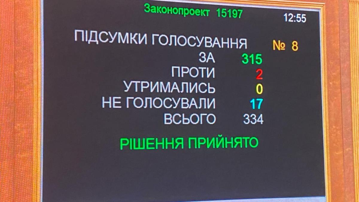 Рада продовжила воєнний стан та мобілізацію до серпня