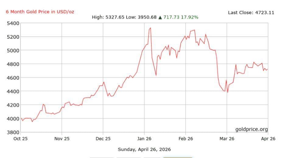 Шторм у 'тихій гавані': як війна в Ірані розхитала ринок золота