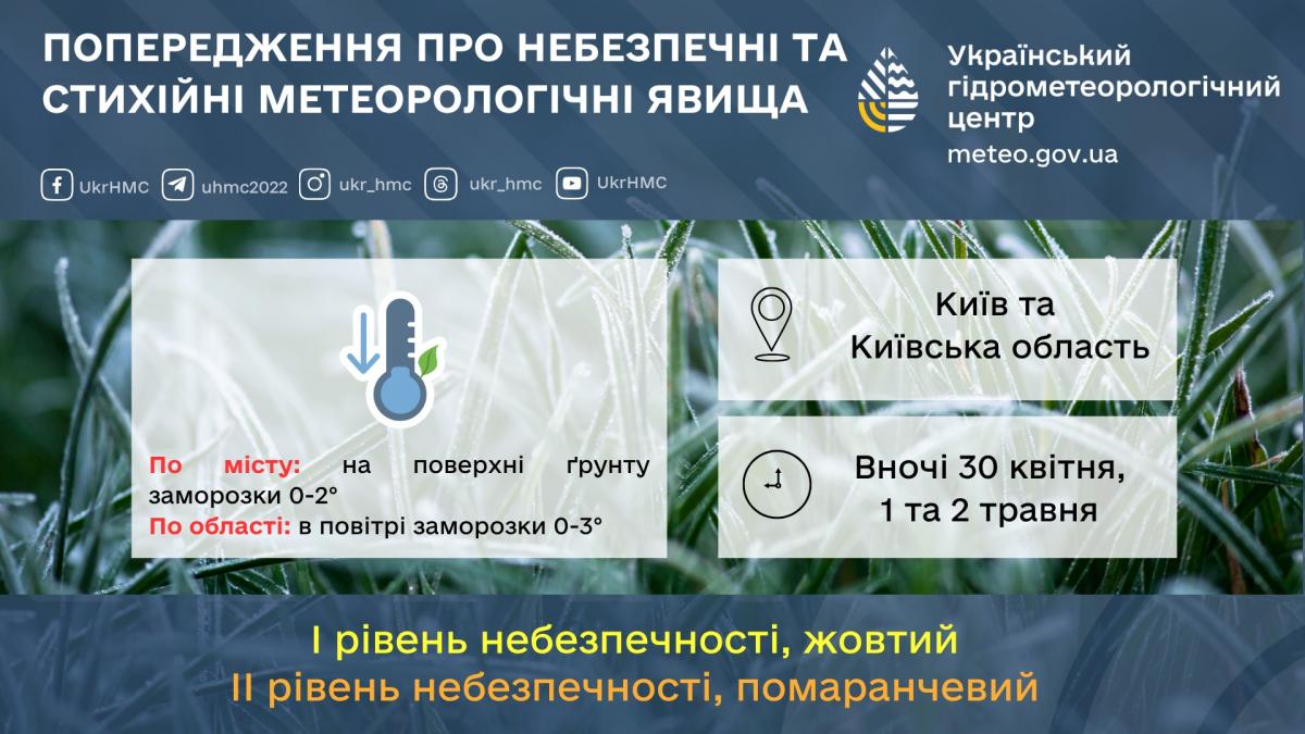 30 квітня в Києві буде холодно й волого, попереду - довгоочікуване потепління