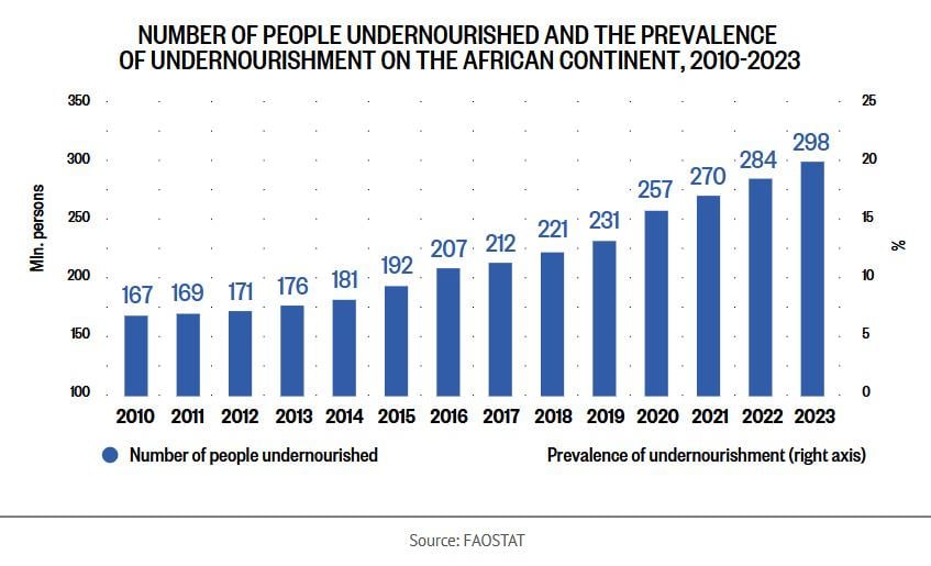 Українська експансія в Африці: перший 'аграрний криголам' вже стартував у Гані
