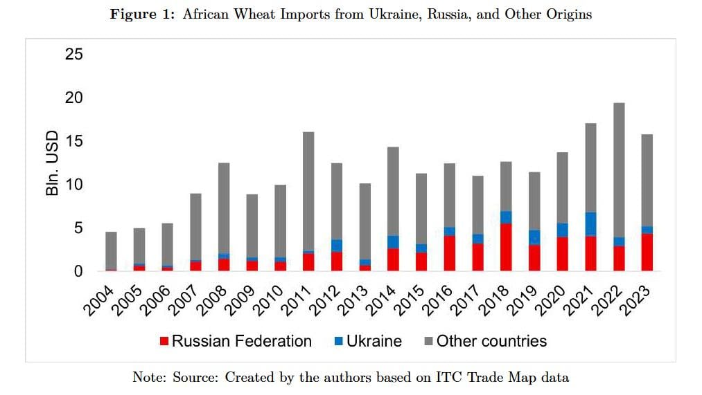 Українська експансія в Африці: перший 'аграрний криголам' вже стартував у Гані
