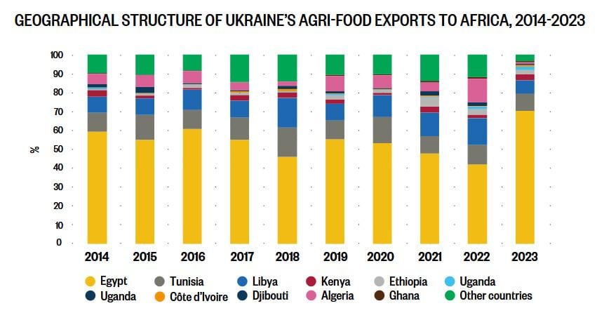 Українська експансія в Африці: перший 'аграрний криголам' вже стартував у Гані