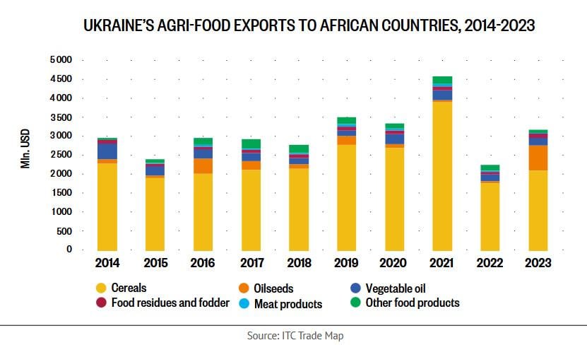 Українська експансія в Африці: перший 'аграрний криголам' вже стартував у Гані