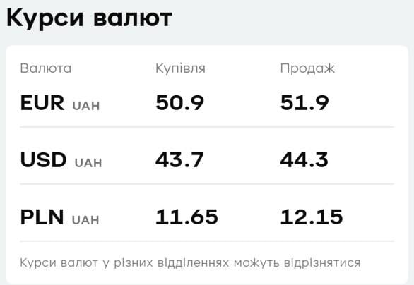 ПриватБанк снизил цену на евро: актуальный курс валют на четверг