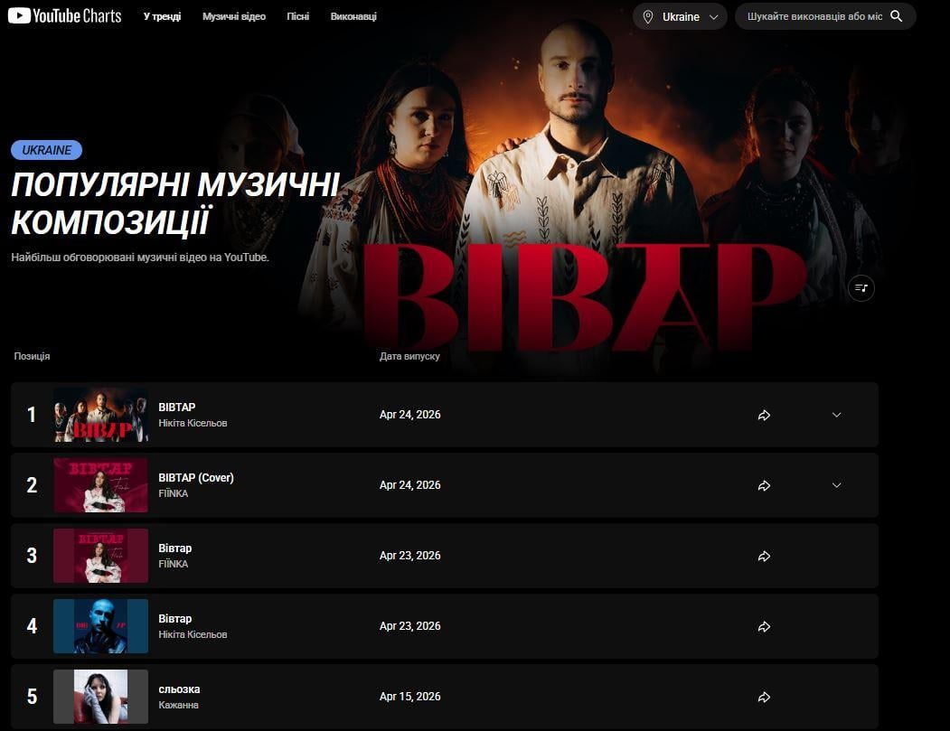 Грає в усіх на повторі: який трек став лідером YouTube Charts в Україні