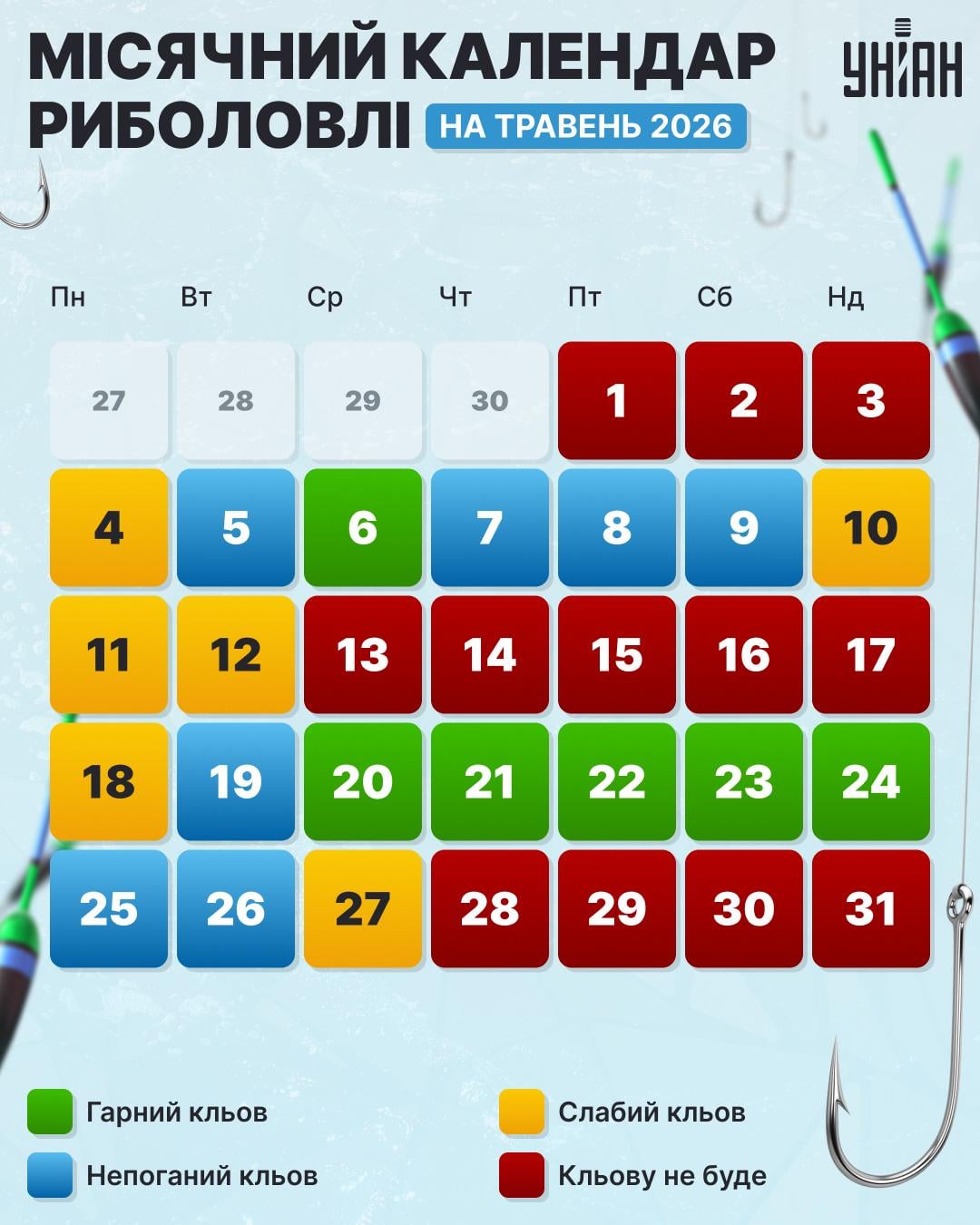 Місячний календар кльову риби