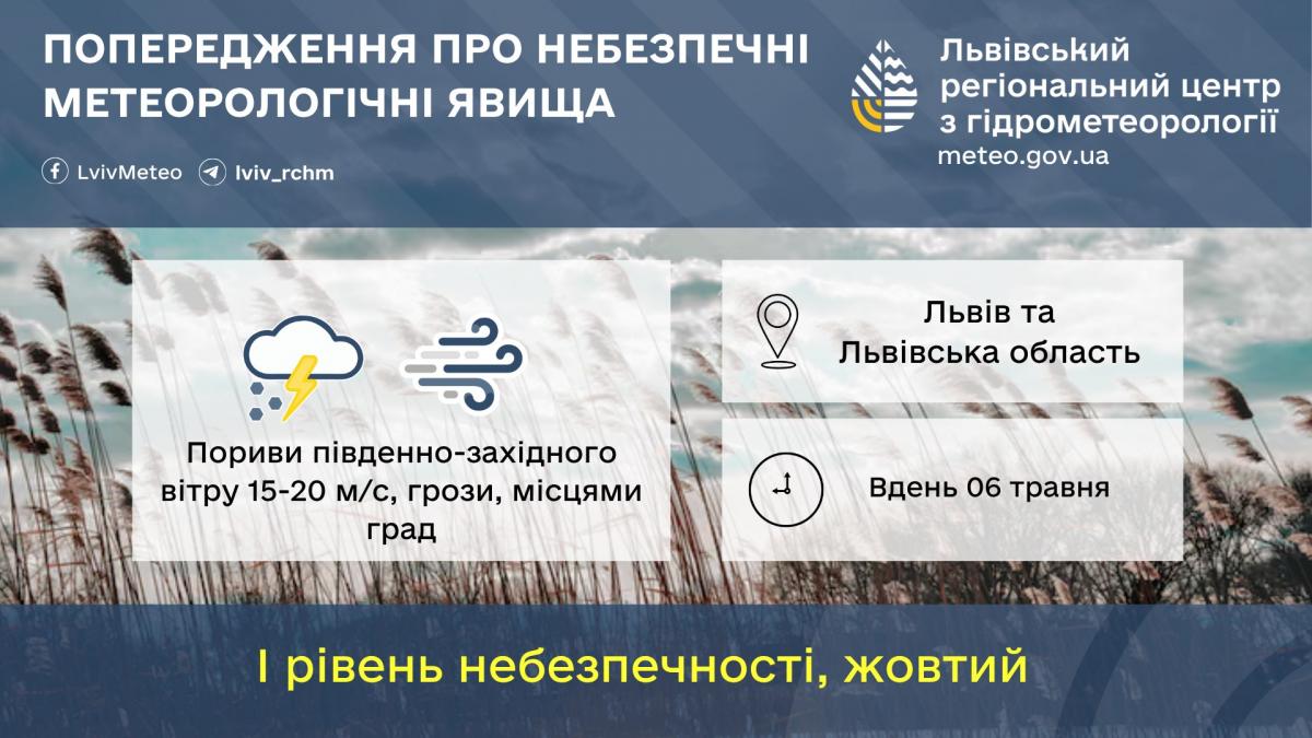 На Львівщину насувається негода: синоптики попередили про небезпеку (інфографіка)