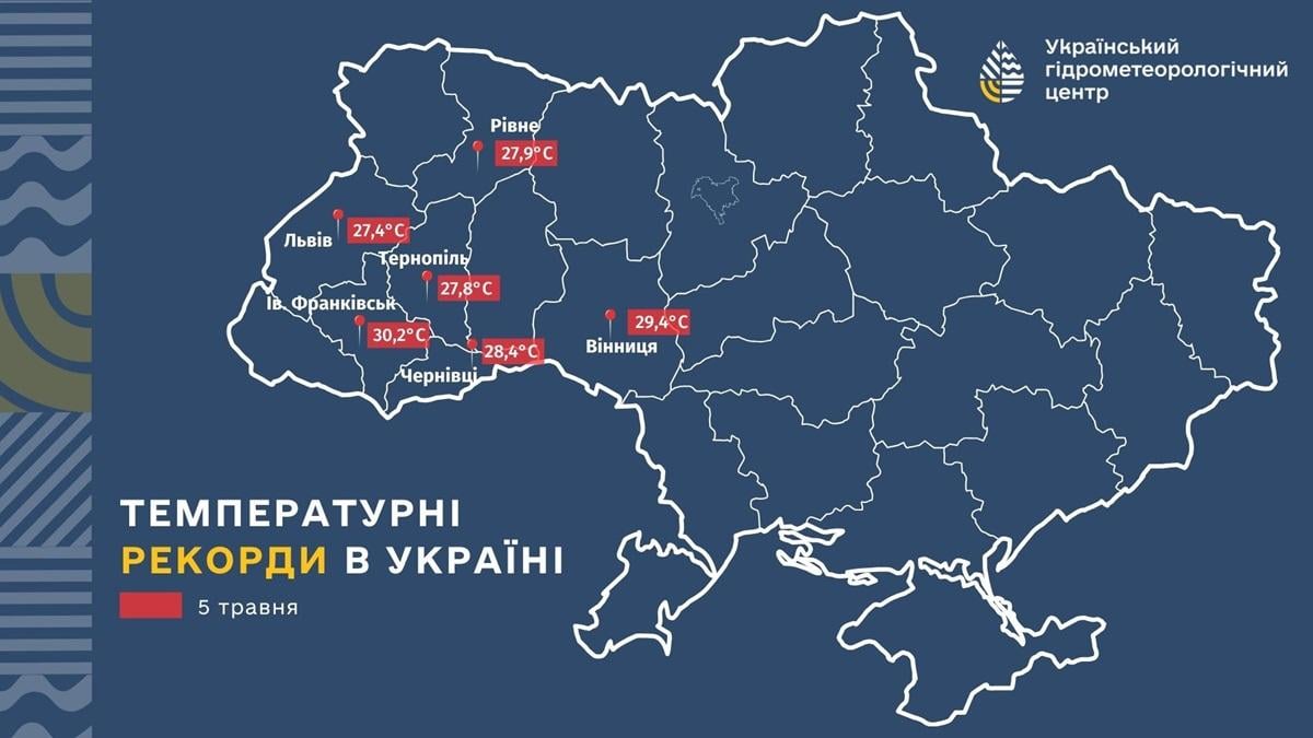 В Україні за добу зафіксували шість температурних рекордів: у які міста прийшла спека