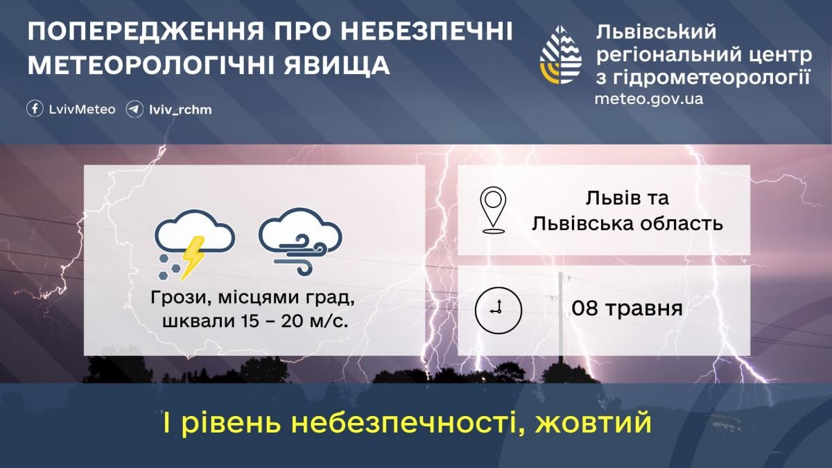 Во Львове из-за непогоды объявлен I уровень опасности (инфографика)