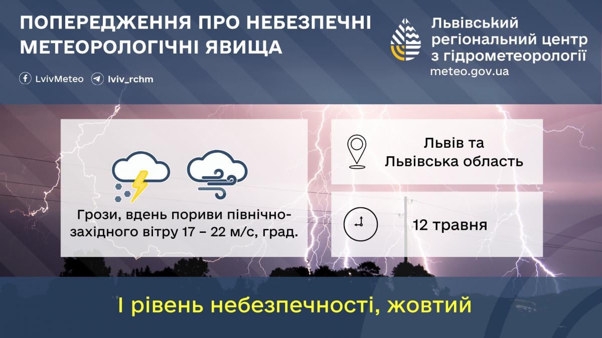 Львів готується до негоди: синоптики попереджають про небезпеку (інфографіка)