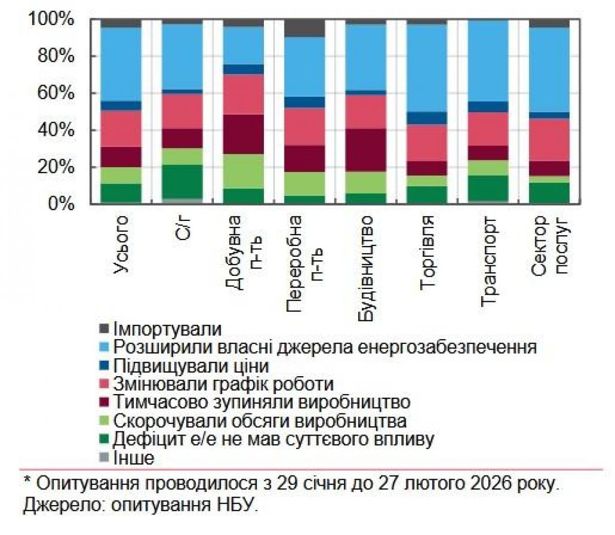 Оптимістичні прогнози не справдились. Чому падає українська економіка, і що врятує нас від прірви