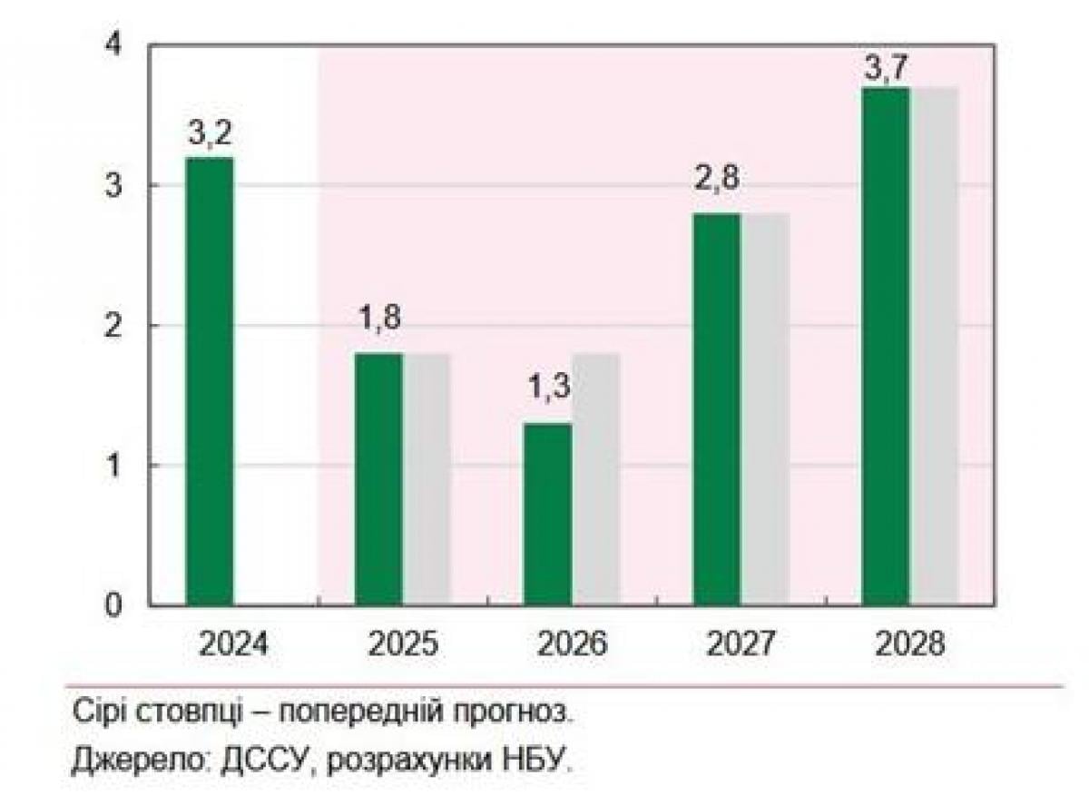 Оптимістичні прогнози не справдились. Чому падає українська економіка, і що врятує нас від прірви