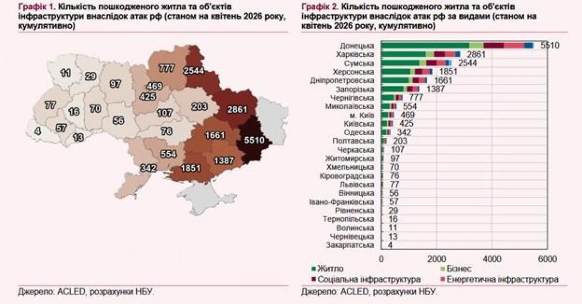 Оптимістичні прогнози не справдились. Чому падає українська економіка, і що врятує нас від прірви