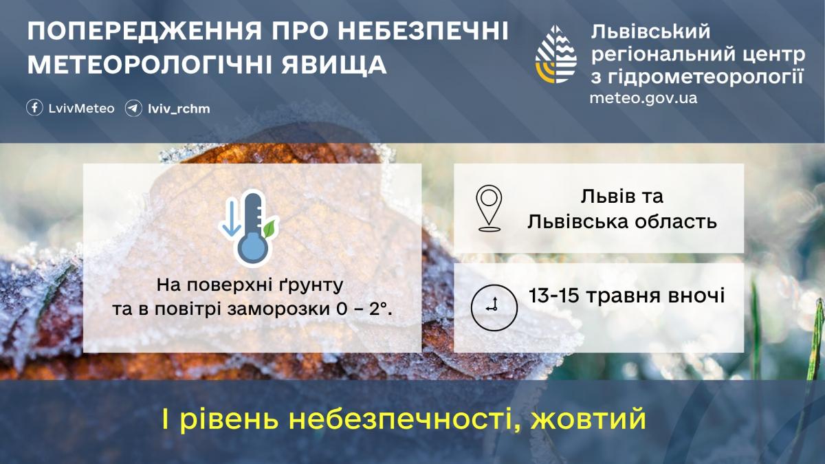 Посеред травня до Львова повертаються заморозки (інфографіка) Посеред травня до Львова повертаються заморозки (інфографіка)
