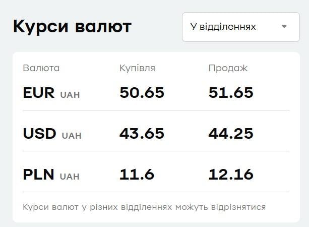 'ПриватБанк' знизив ціни на валюту: курс долара і євро на 15 травня 'ПриватБанк' знизив ціни на валюту: курс долара і євро на 15 травня