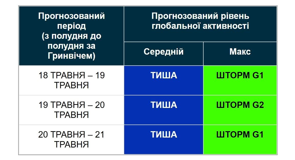 19 травня магнітна буря на Землі стане ще сильнішою (графік) 19 травня магнітна буря на Землі стане ще сильнішою (графік)
