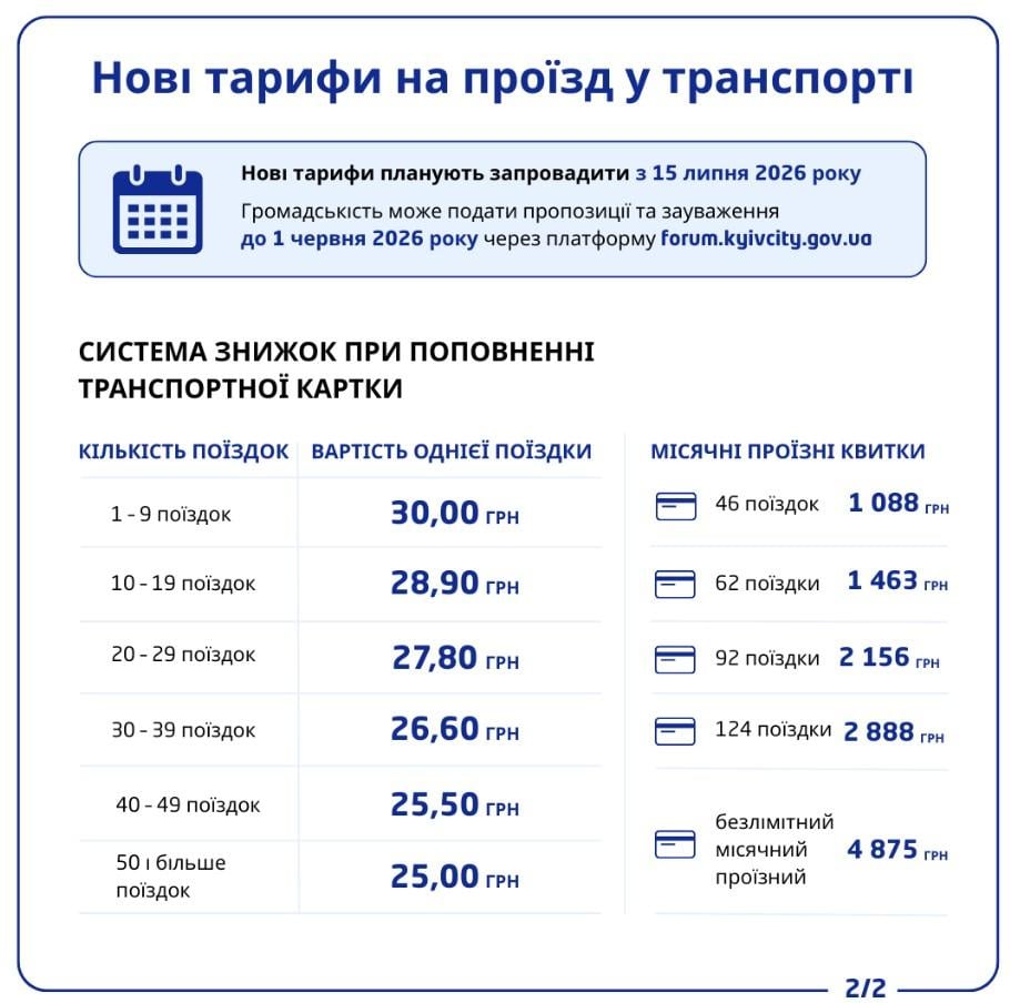 Проїзд у Києві подорожчає одразу в чотири рази