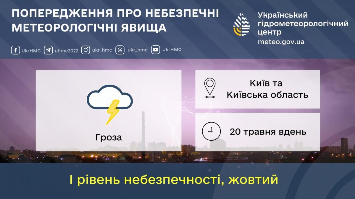 У Києві оголошено перший рівень небезпеки: що буде з погодою 20 травня У Києві оголошено перший рівень небезпеки: що буде з погодою 20 травня