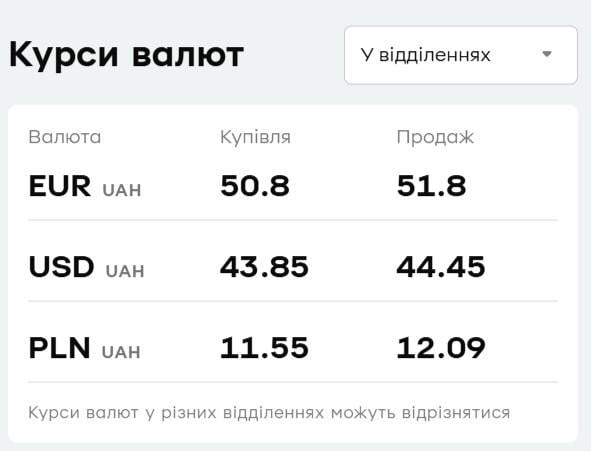 У 'ПриватБанку' підскочили долар і євро: свіжий курс валют на четвер У 'ПриватБанку' підскочили долар і євро: свіжий курс валют на четвер