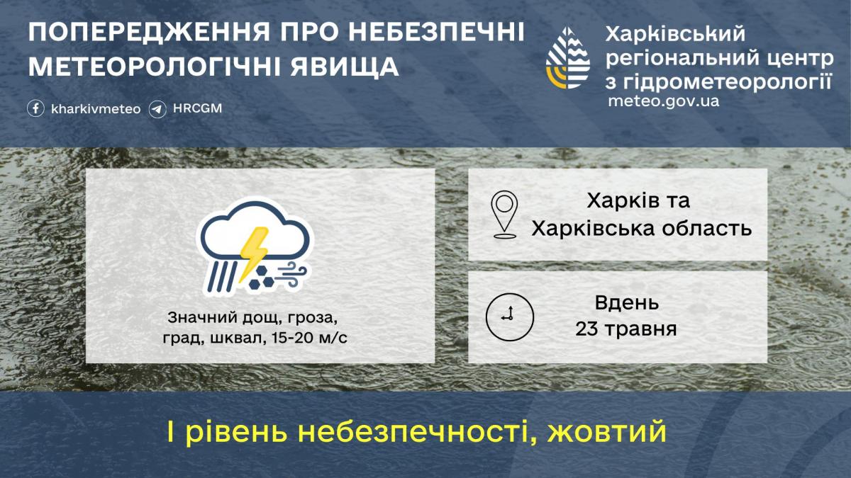 На Харьков надвигается непогода: синоптики предупреждают об опасности (инфографика) На Харьков надвигается непогода: синоптики предупреждают об опасности (инфографика)