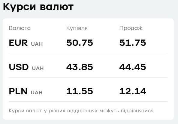 Курс валют у 'ПриватБанку': скільки коштує долар 25 травня